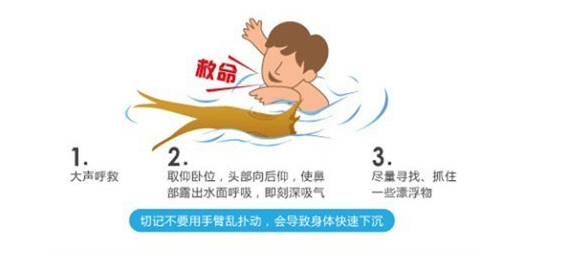 应急自救