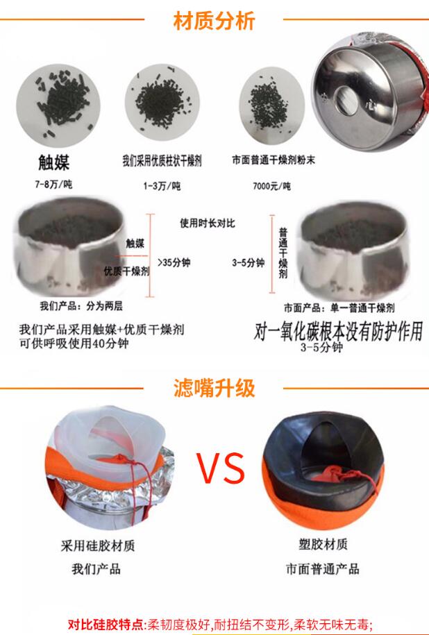防火呼吸面罩