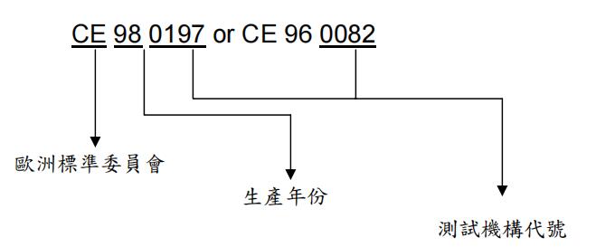 ce编号