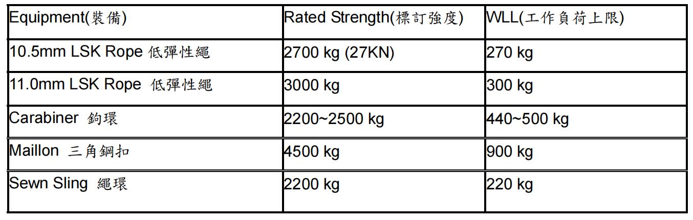 高空作业安全绳使用规范标准